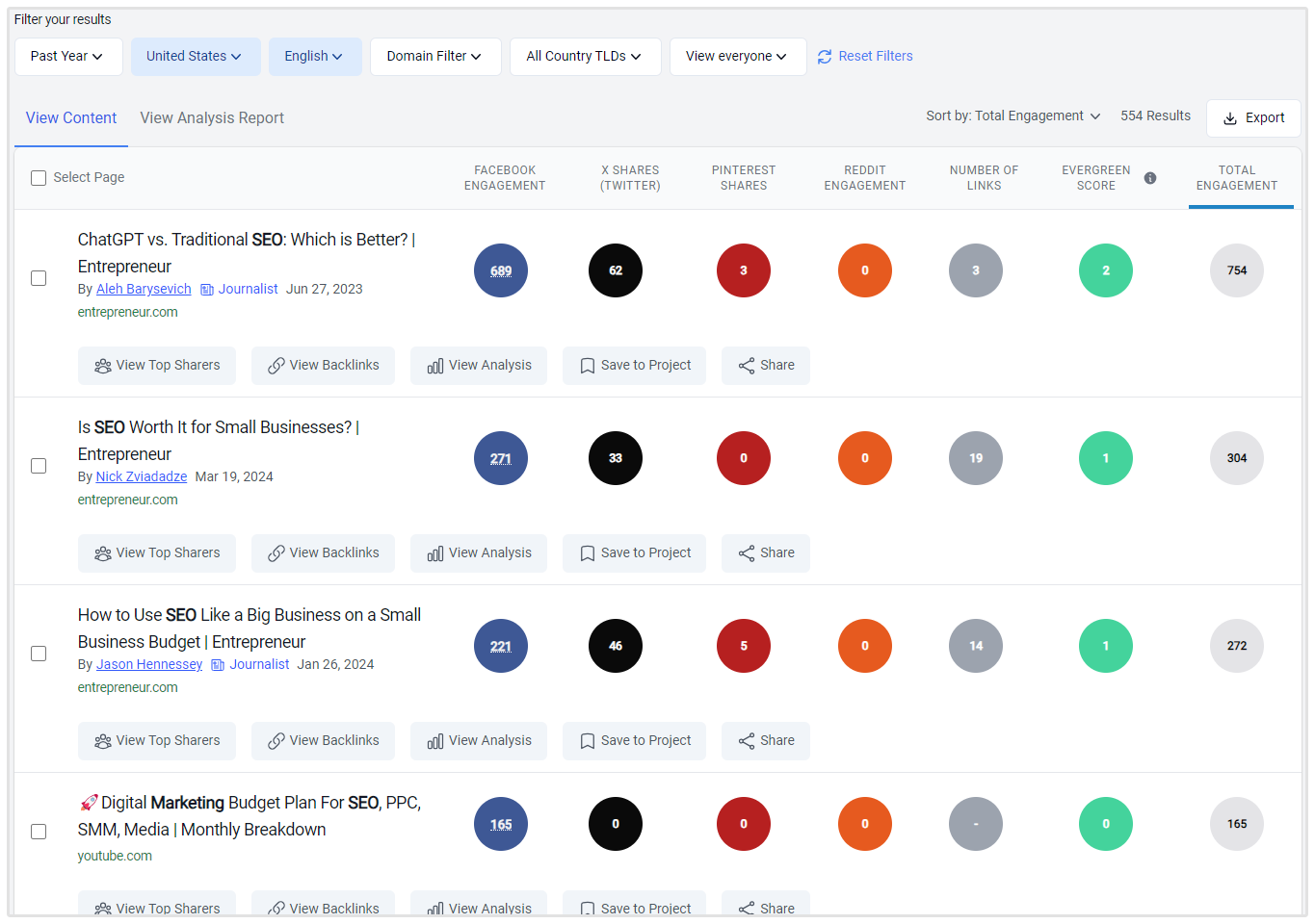 Przykład Buzzsumo